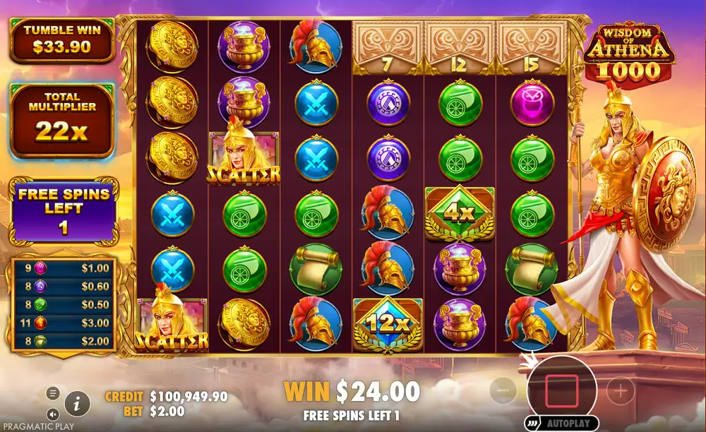 Wisdom of Athena 1000 bedava dönüşlerde 22x toplam çarpan ve 7, 12, 15 gösteren üst sıra sayaçları